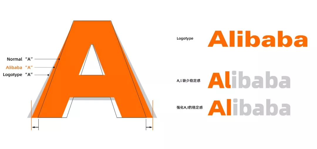 é˜¿é‡Œå·´å·´çš„å­—ä½