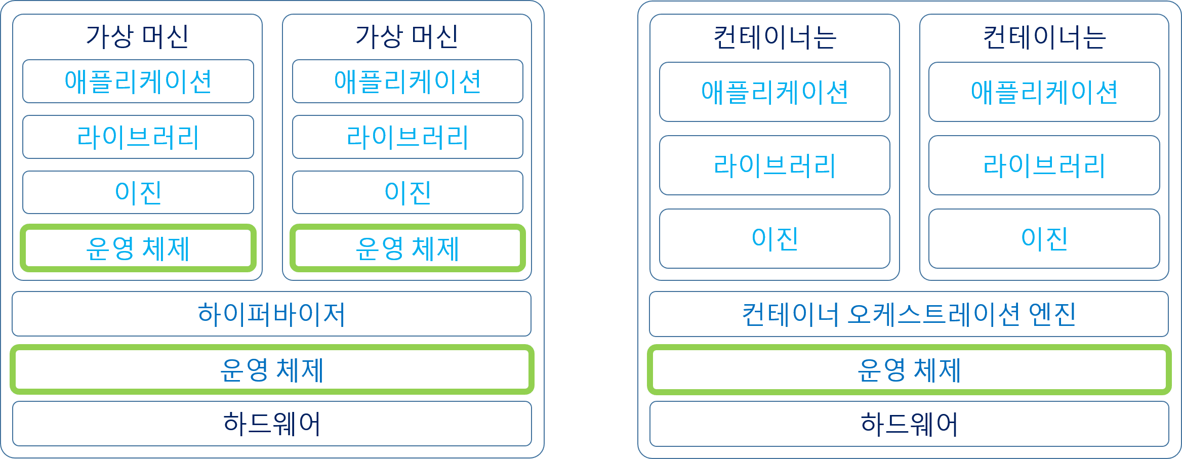 컨테이너와 vs가상 머신