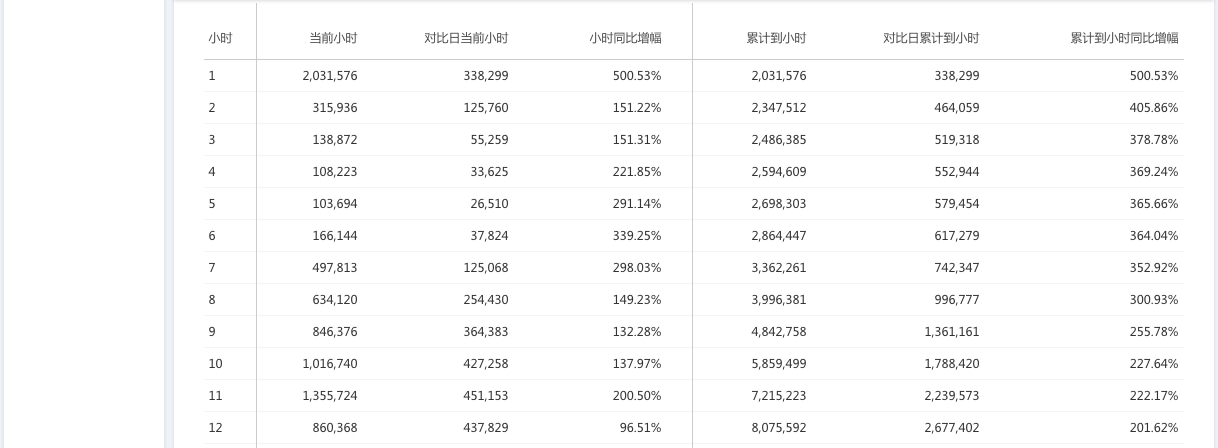 生意参谋数据作战室新推“活动分析”版！