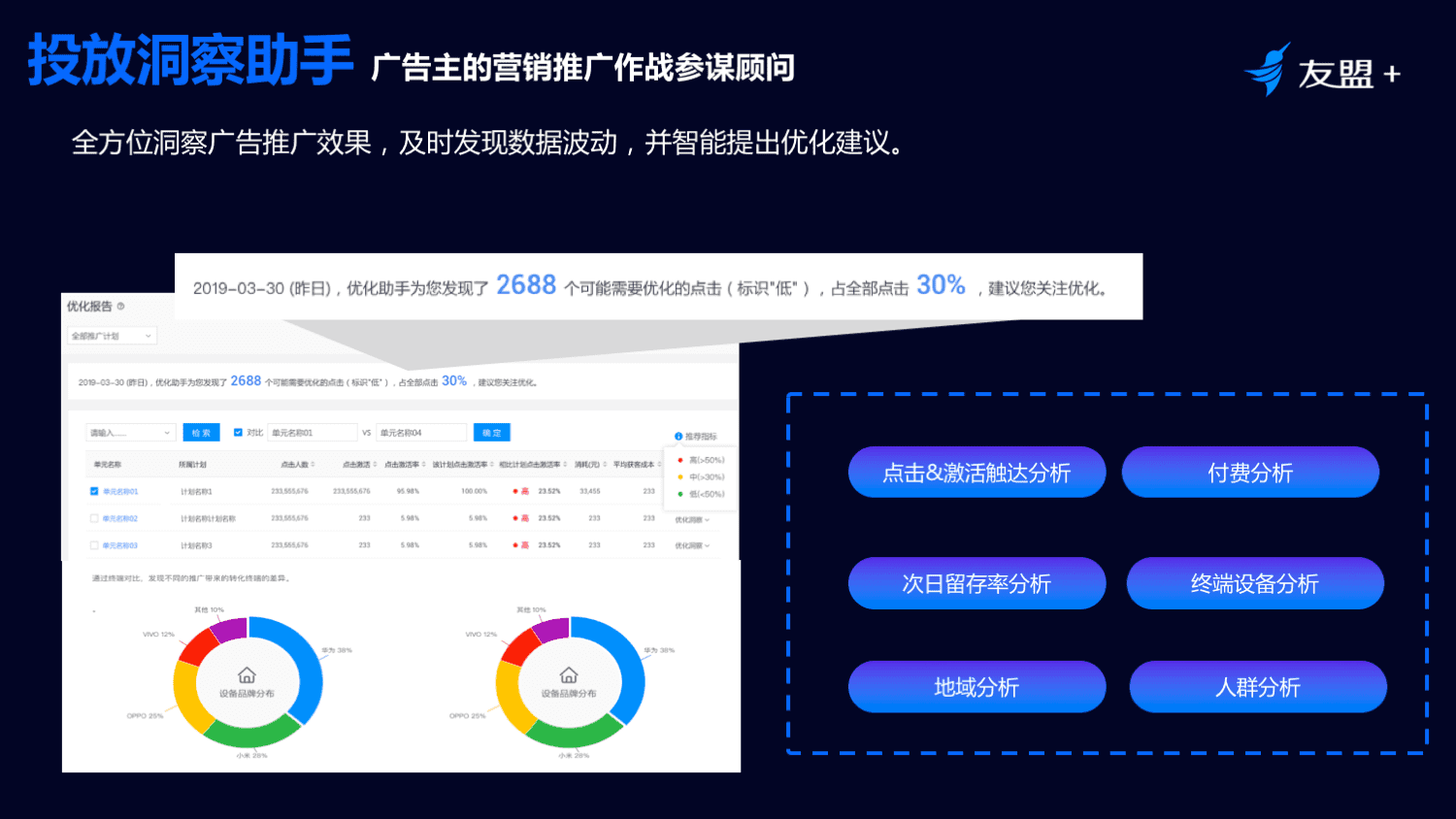 AppTrack移动广告监测