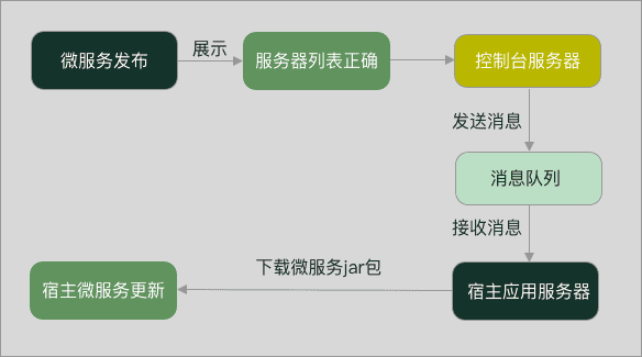 check_publish