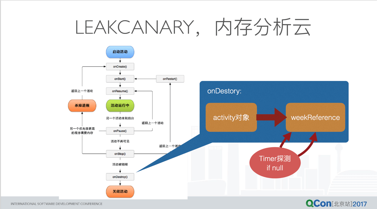 leakcanary