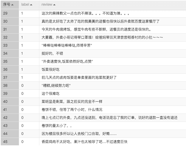 基于外卖评论的舆情风控