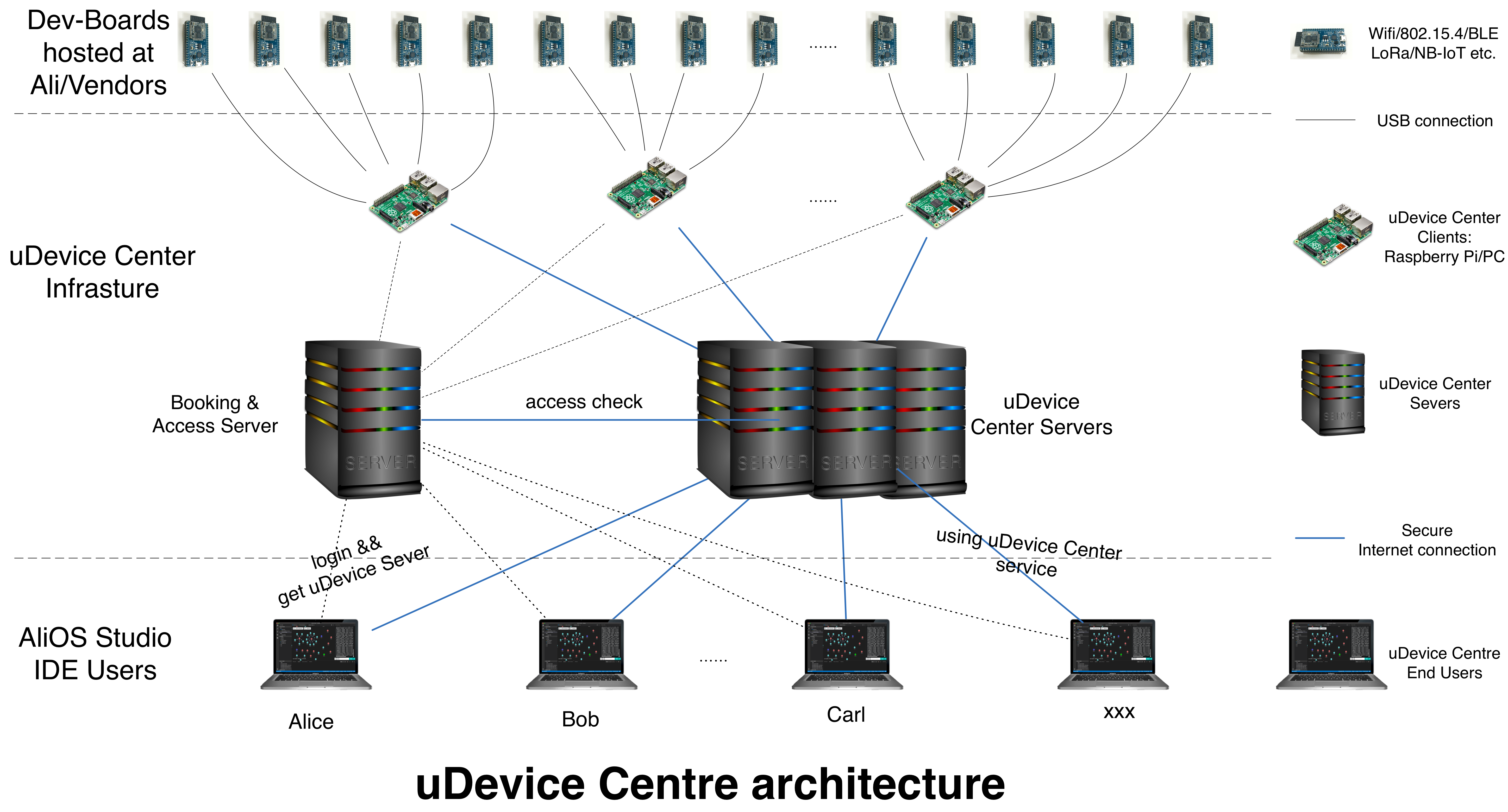 architecture.png architecture.png