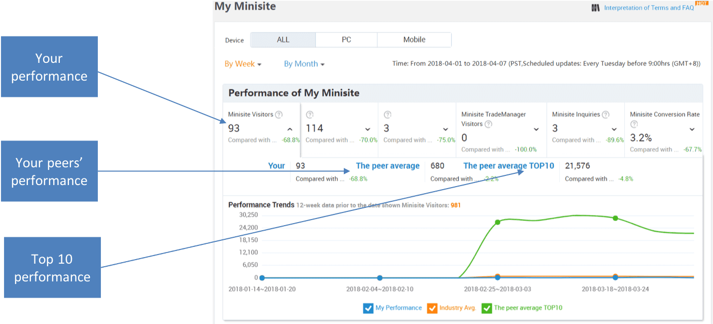 Star Supplier Optimization Tips 1.2.4