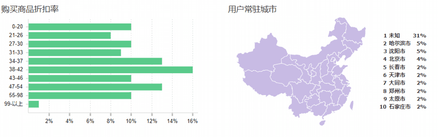 淘宝直通车推广如何找精准人群，浅谈经验介绍