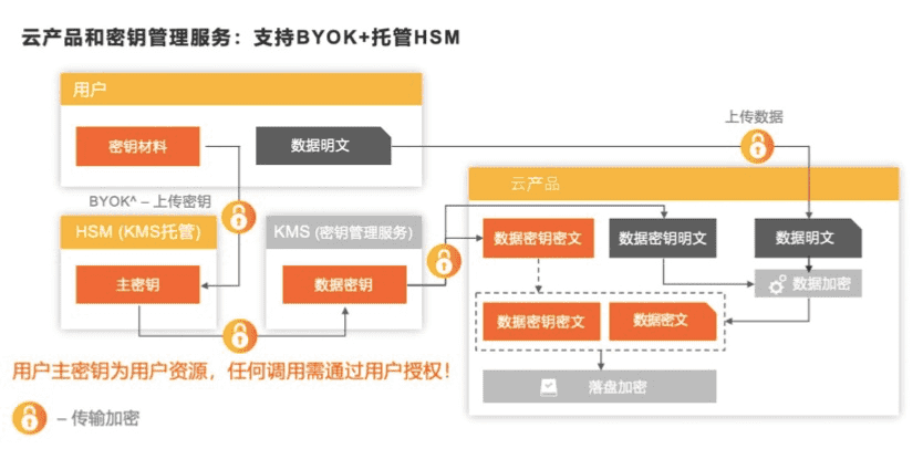 阿里云新品发布会周刊第51期 丨 怎样用CDN防篡改、抗进犯、控内容？一份CDN安全攻略请查收