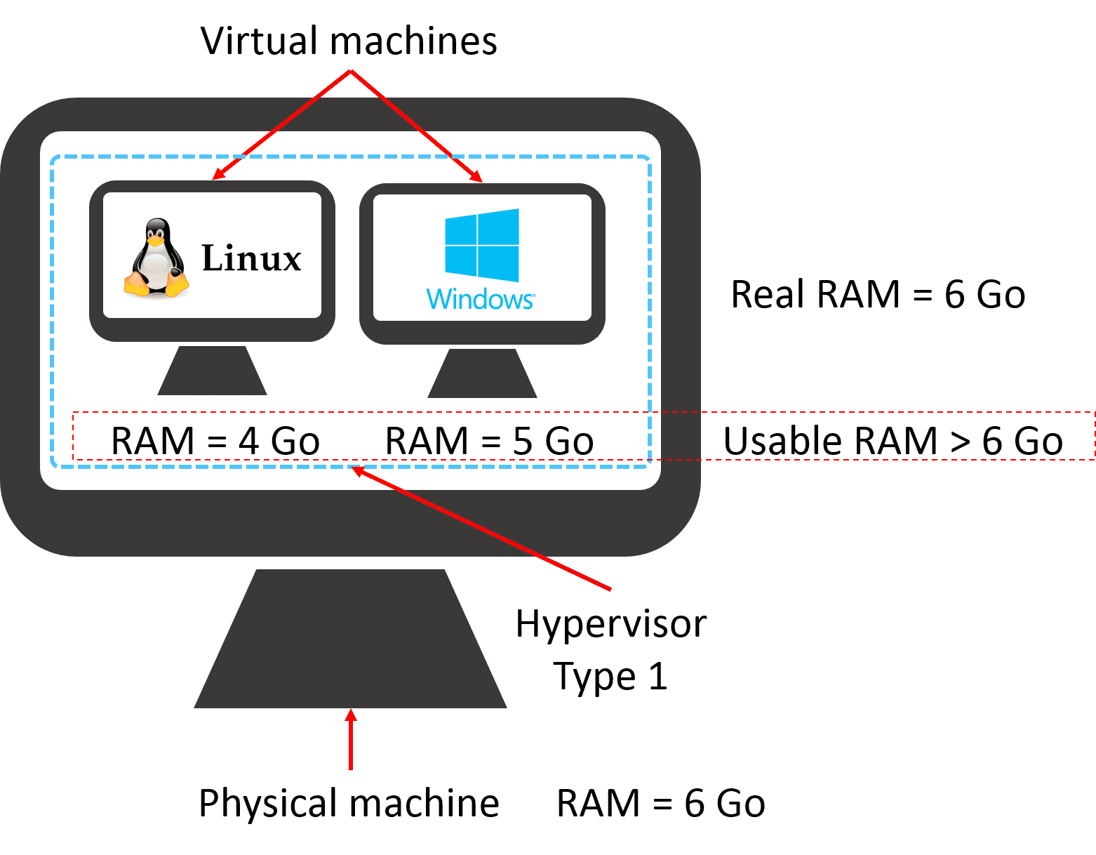 what is hypervisor type 1 hypervisor