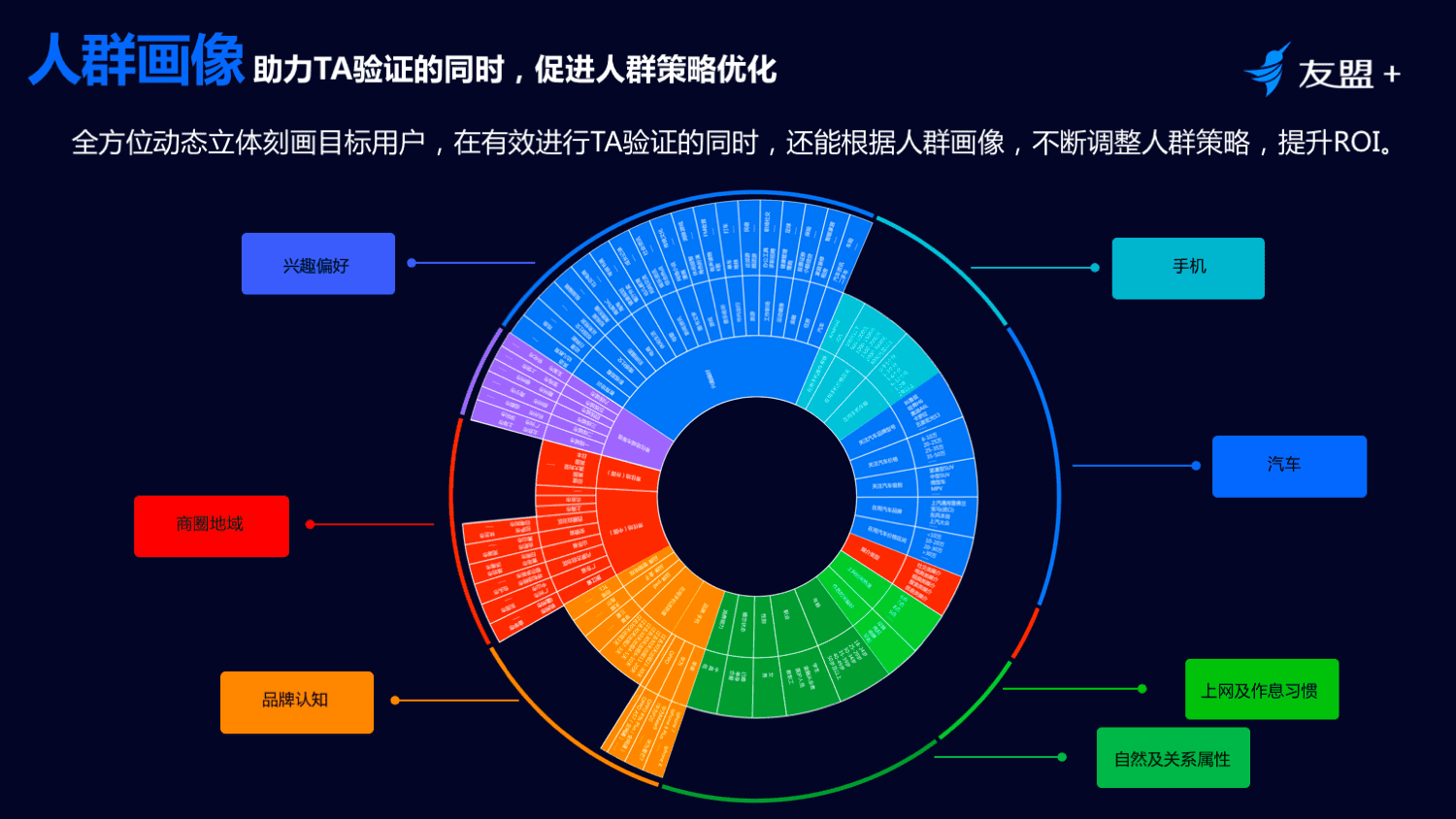 AppTrack移动广告监测