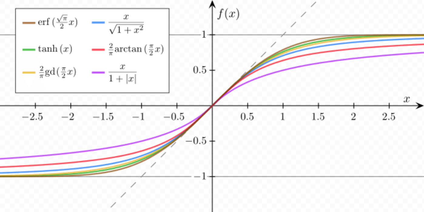 sigmoid