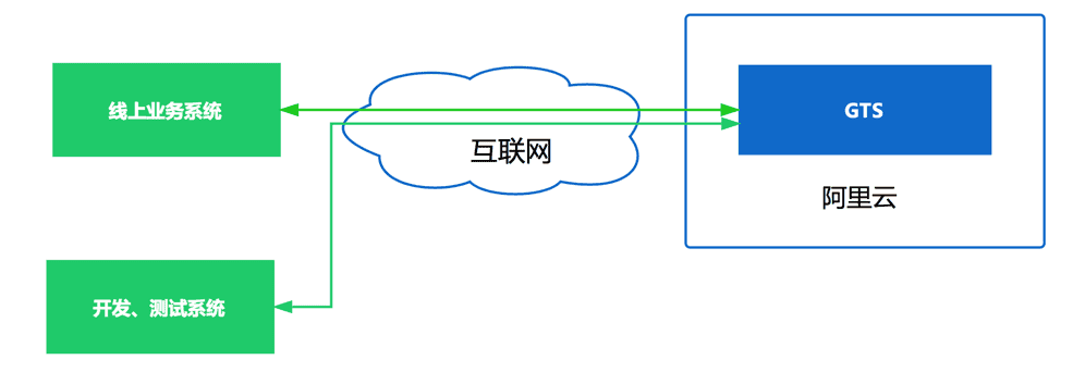 技術分享圖片