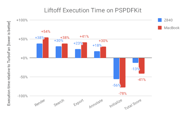 liftoff-08 liftoff-08