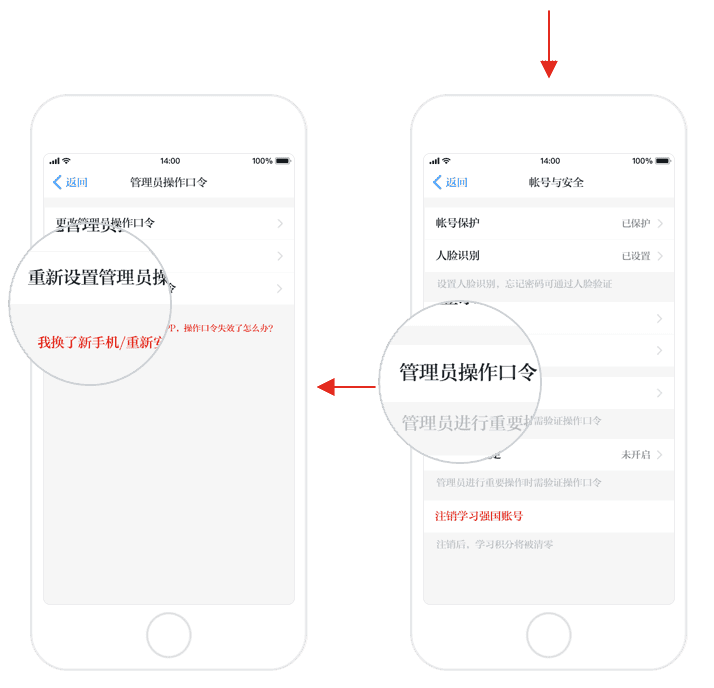 操作口令流程