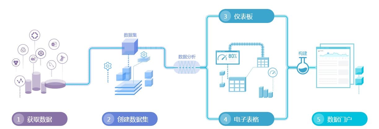 核心流程