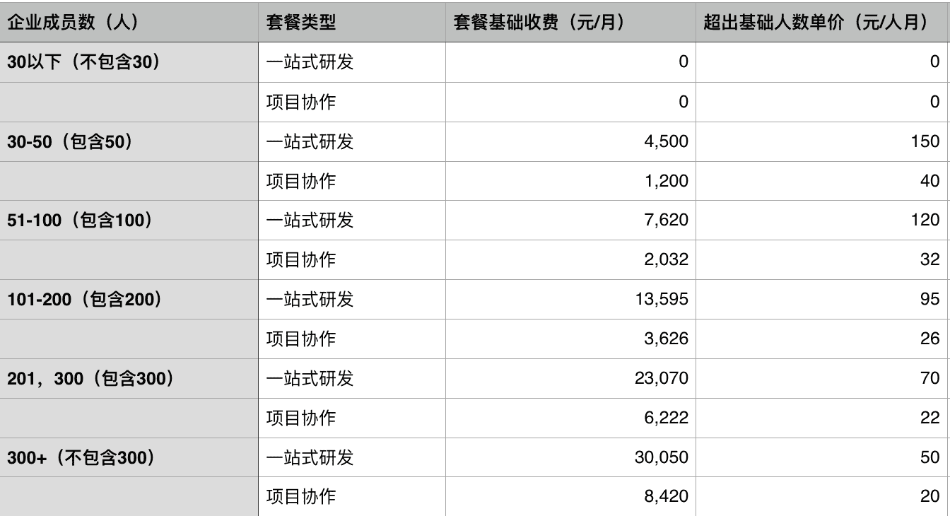 资费详情