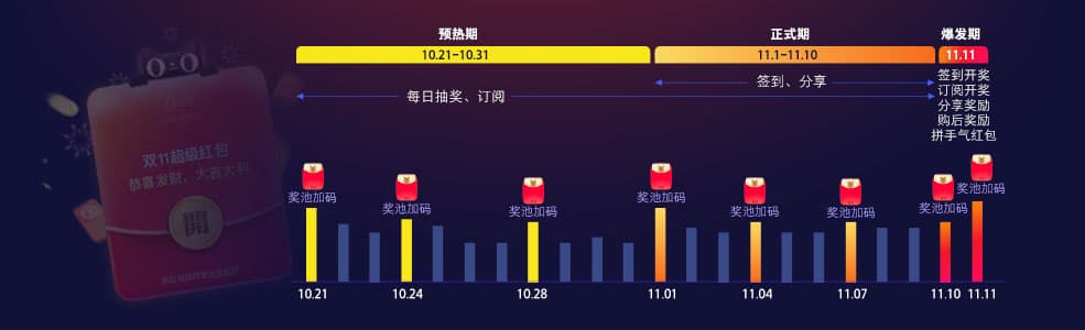 2019年天猫双11攻略 19年天猫双11玩法