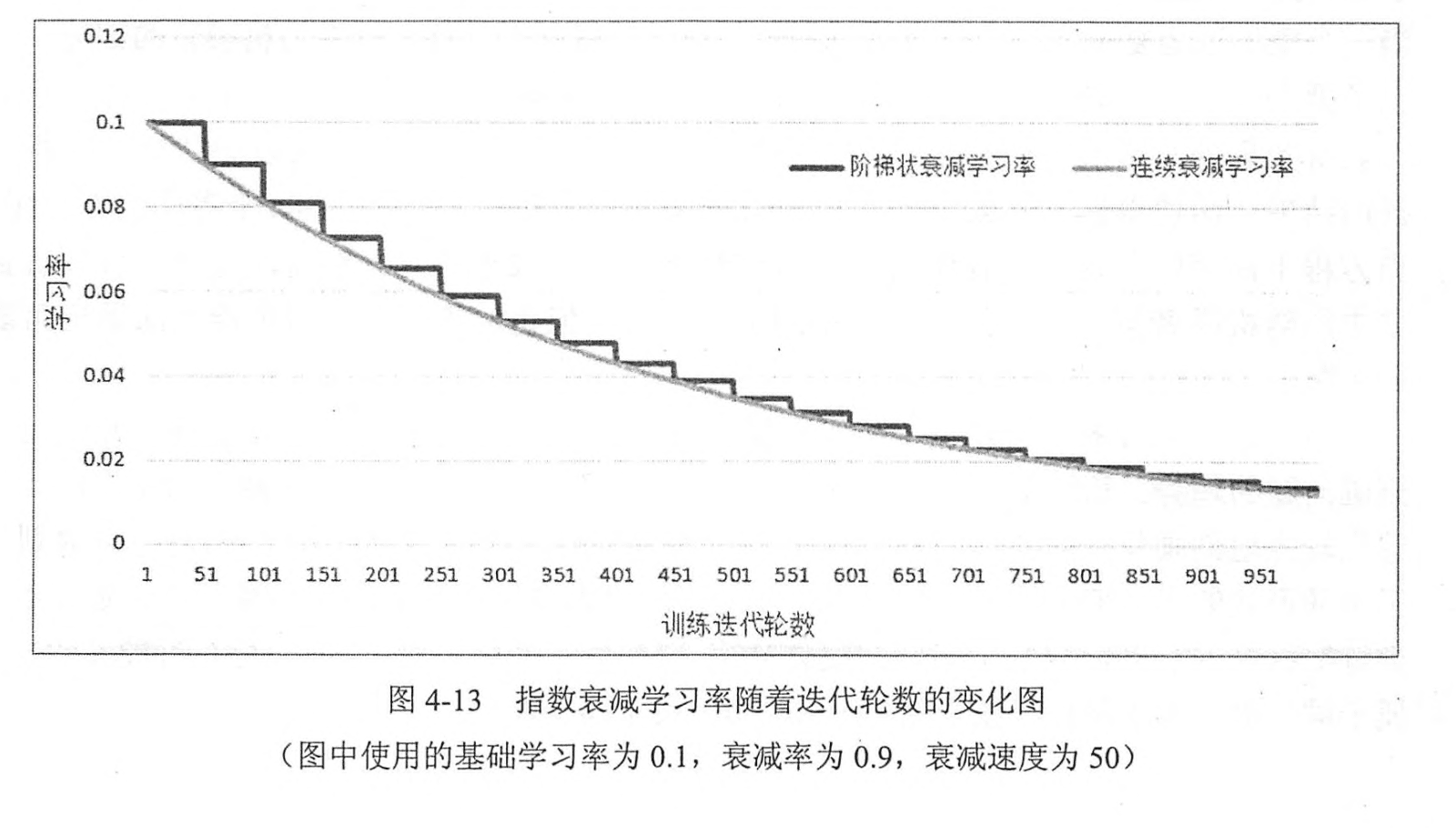 AI佳作解读系列(一)——深度学习模型训练痛点及解决方法第2张