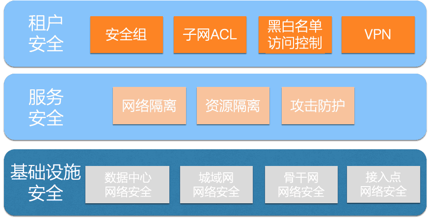 阿里云新品发布会周刊第51期 丨 怎样用CDN防篡改、抗进犯、控内容？一份CDN安全攻略请查收