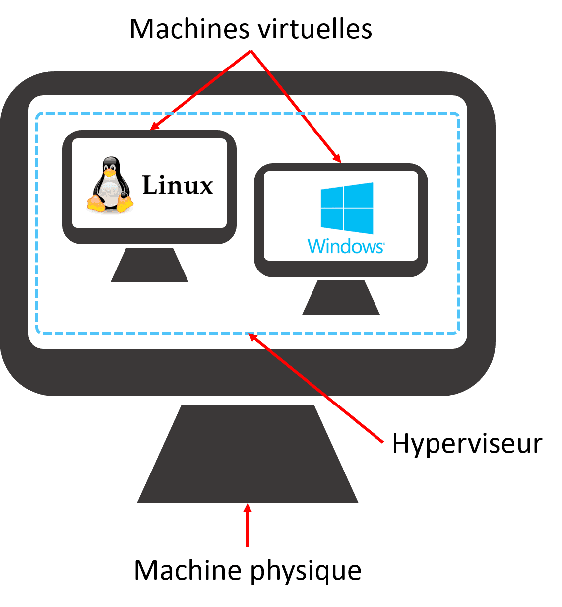 Платформа виртуальной машины что это