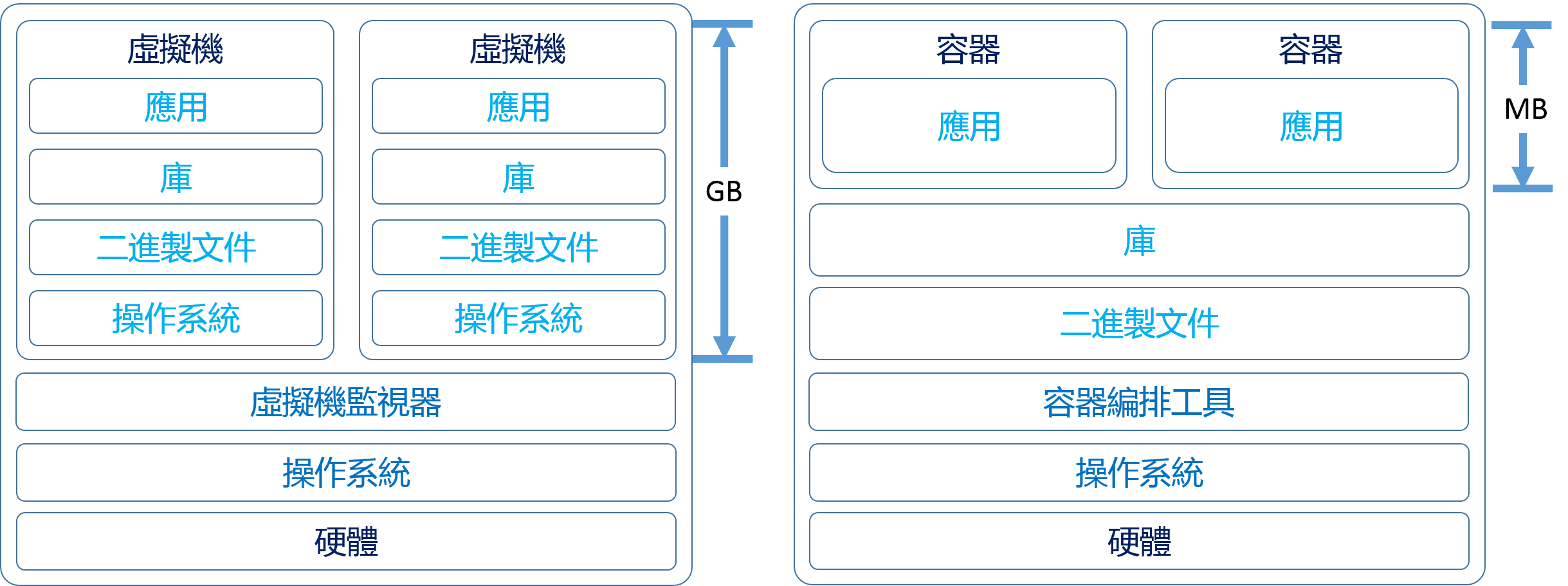 容器vs虛擬機