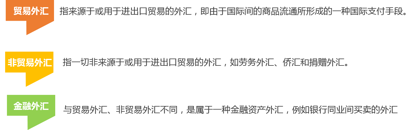 非贸易 外汇