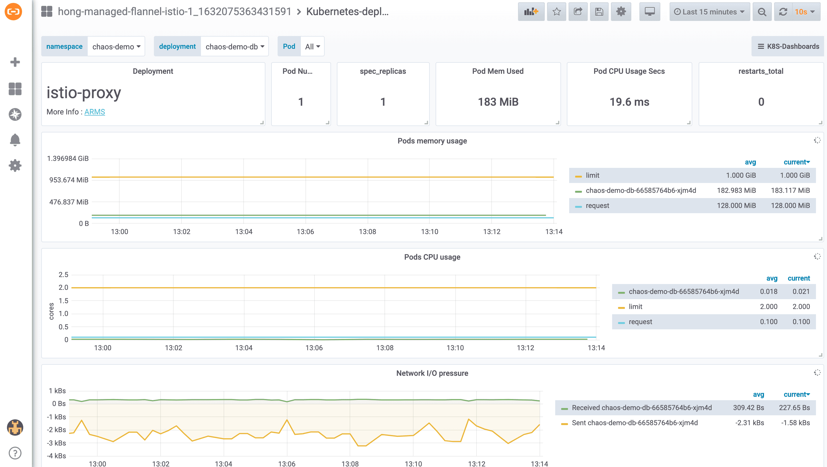 arm-promethues-dashboard