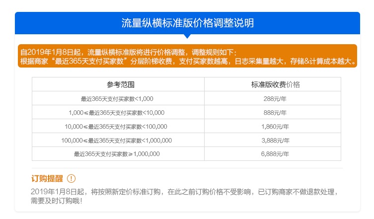 生意参谋多少钱一年