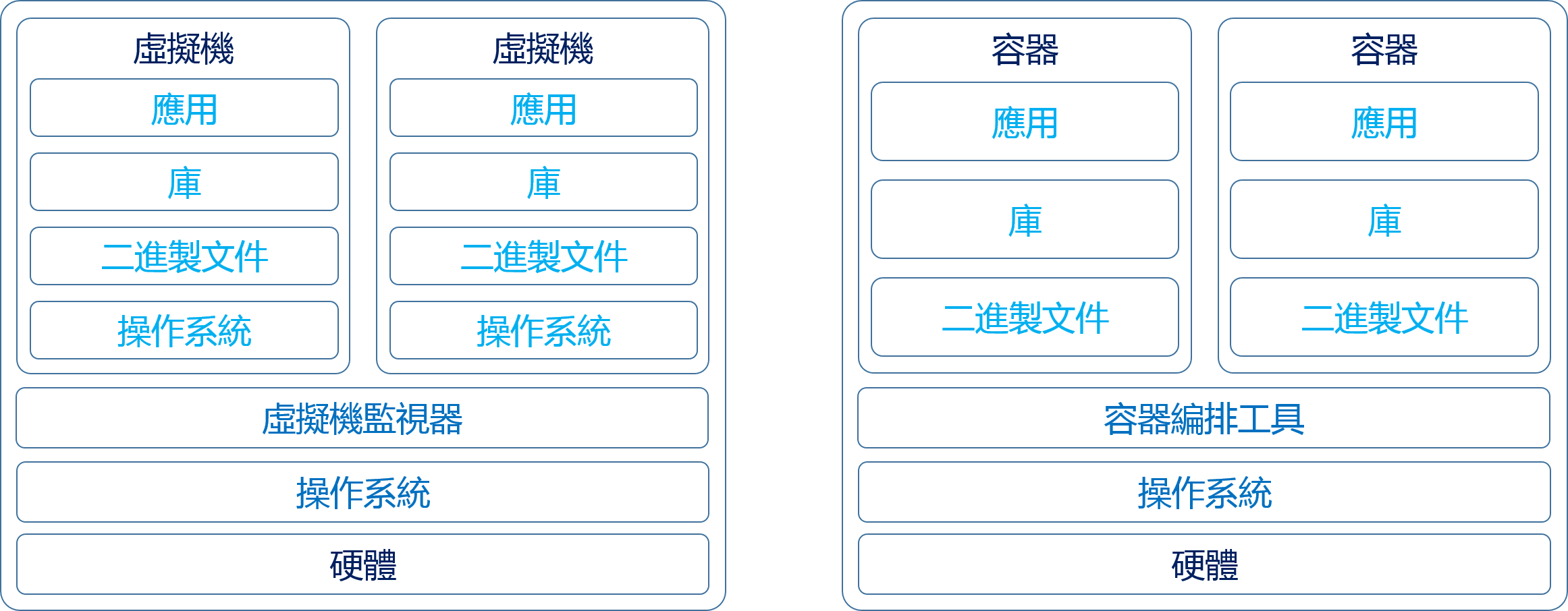 容器vs虛擬機