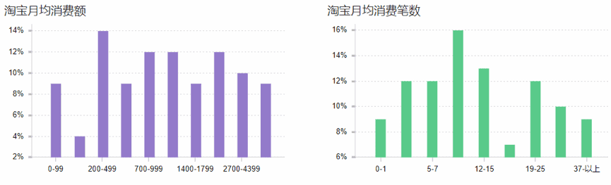 淘宝直通车推广如何找精准人群，浅谈经验介绍