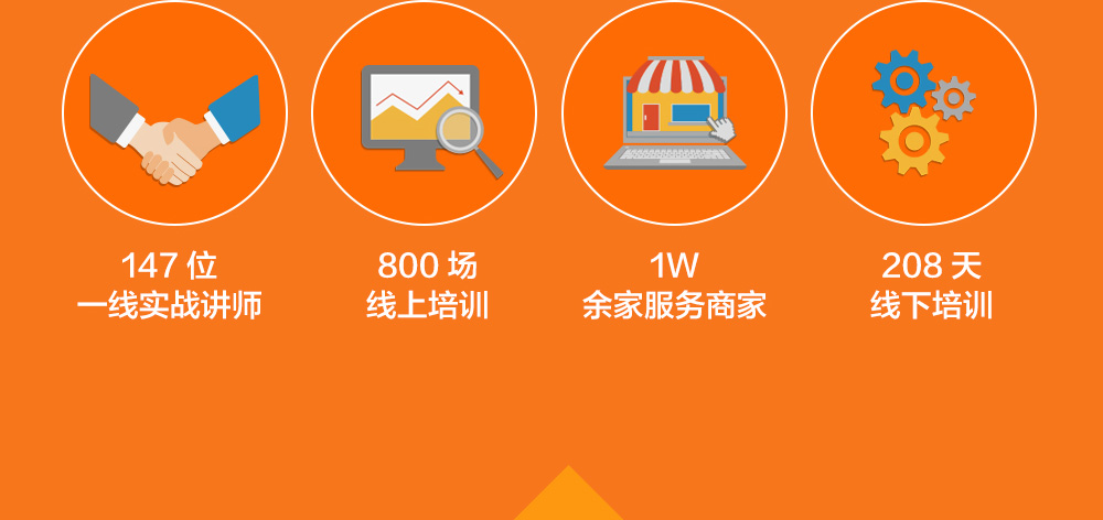 天下网商商学院,网商成长教育平台