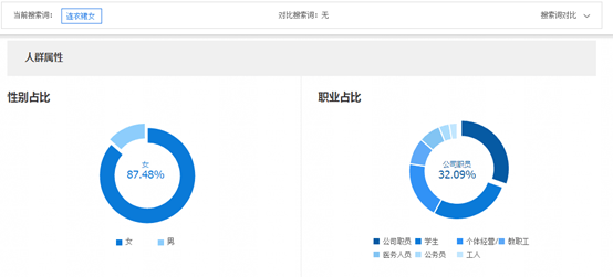 淘宝直通车快速提升质量得分，谈实操方法