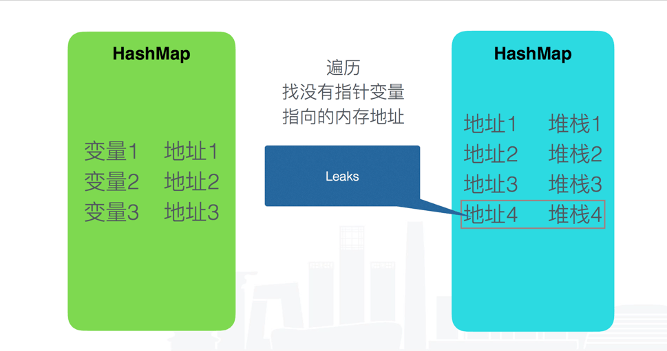 内存泄露检测