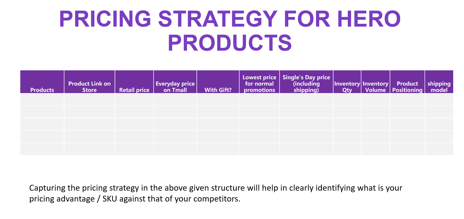 Knowledge repository - Tmall Global Merchant Channel