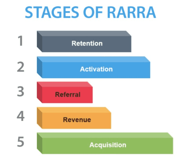 RARRA