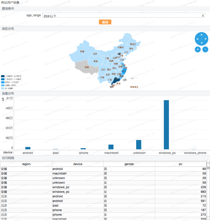 制作目标 制作目标