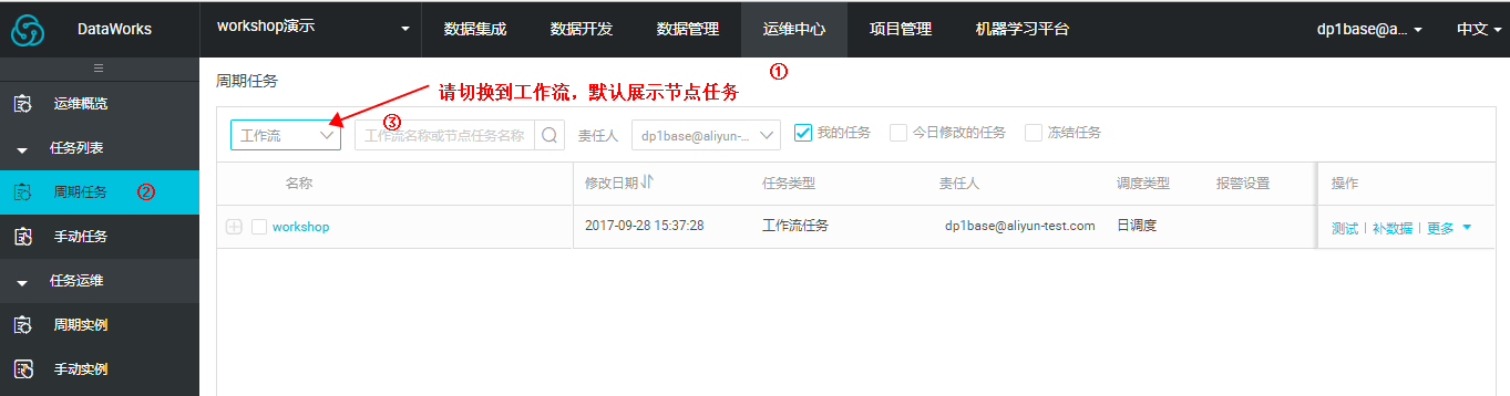 工作流任务