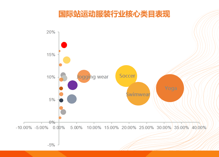 这一运动服装行业类目将迎来全年商机峰值