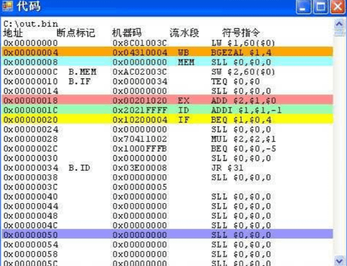 同济大学系统结构 实验一：MIPS指令系统和MIPS体系结构-3