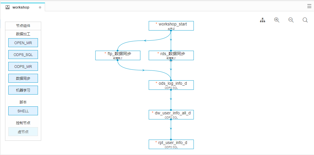 SQL依赖关系