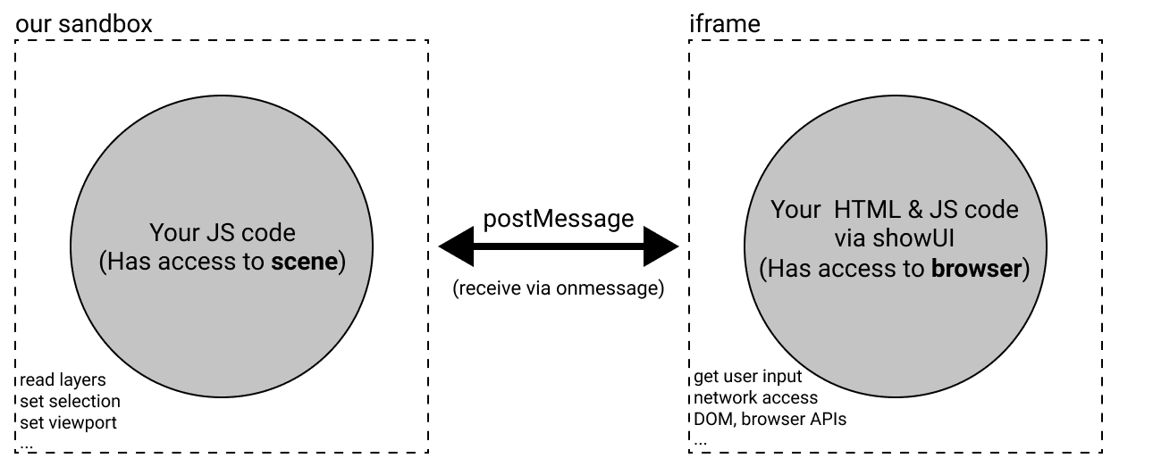 Figma Plugin