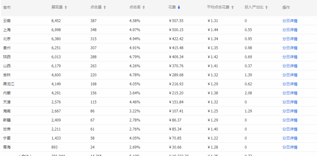 淘宝店主如何做好店铺基本功？告诉你这些运营技巧