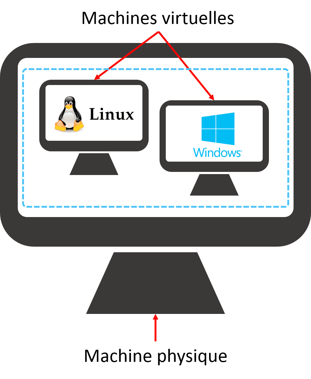 machines virtuelles