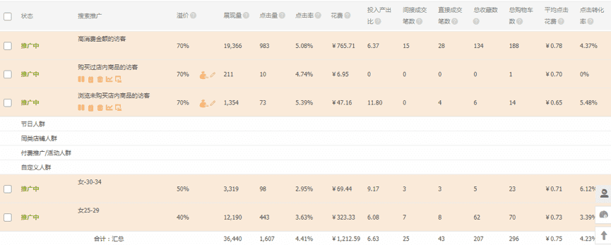 淘宝直通车推广如何找精准人群，浅谈经验介绍