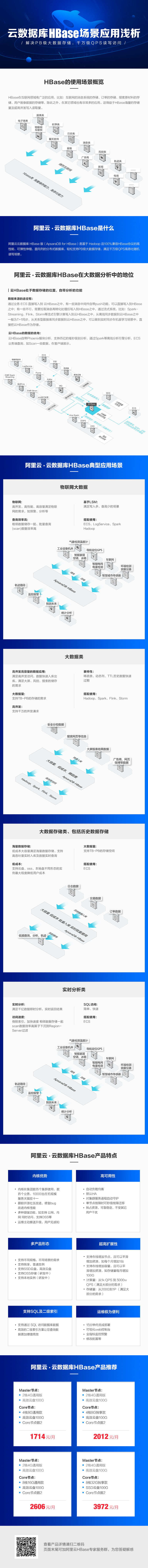 云数据库HBase大数据存储及实时分析场景应用解析