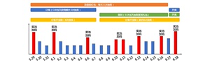 今天红包特别大：天猫商城 618大促销 每天3次领红包