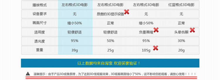 Lunettes 3D - Ref 2620692 Image 23