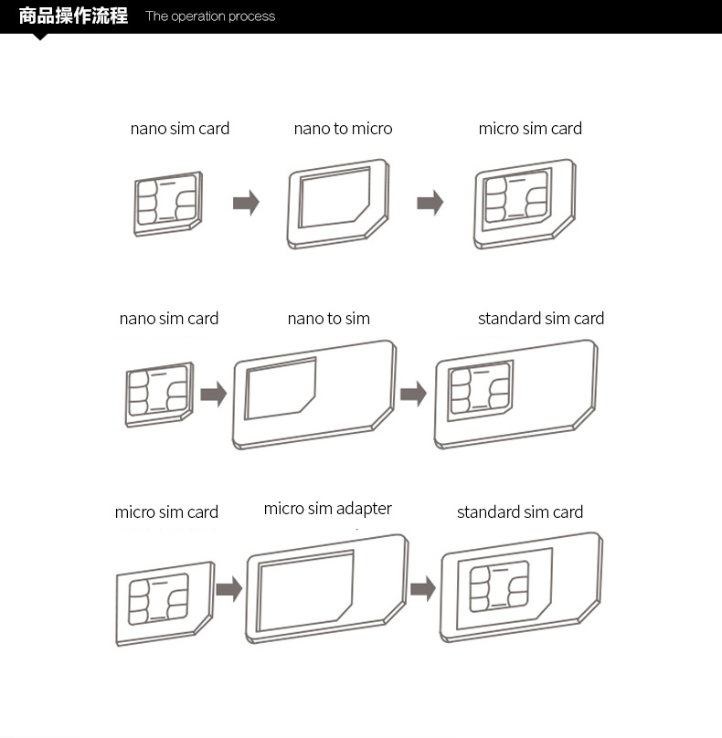 Adaptateur pour cartes SIM - Ref 314003 Image 12