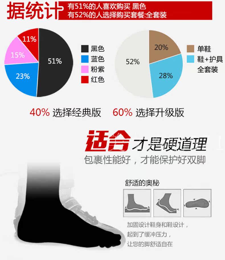 Patins à roulettes - Ref 2579508 Image 4