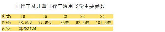 Pignon de vélo - Ref 2372686 Image 3