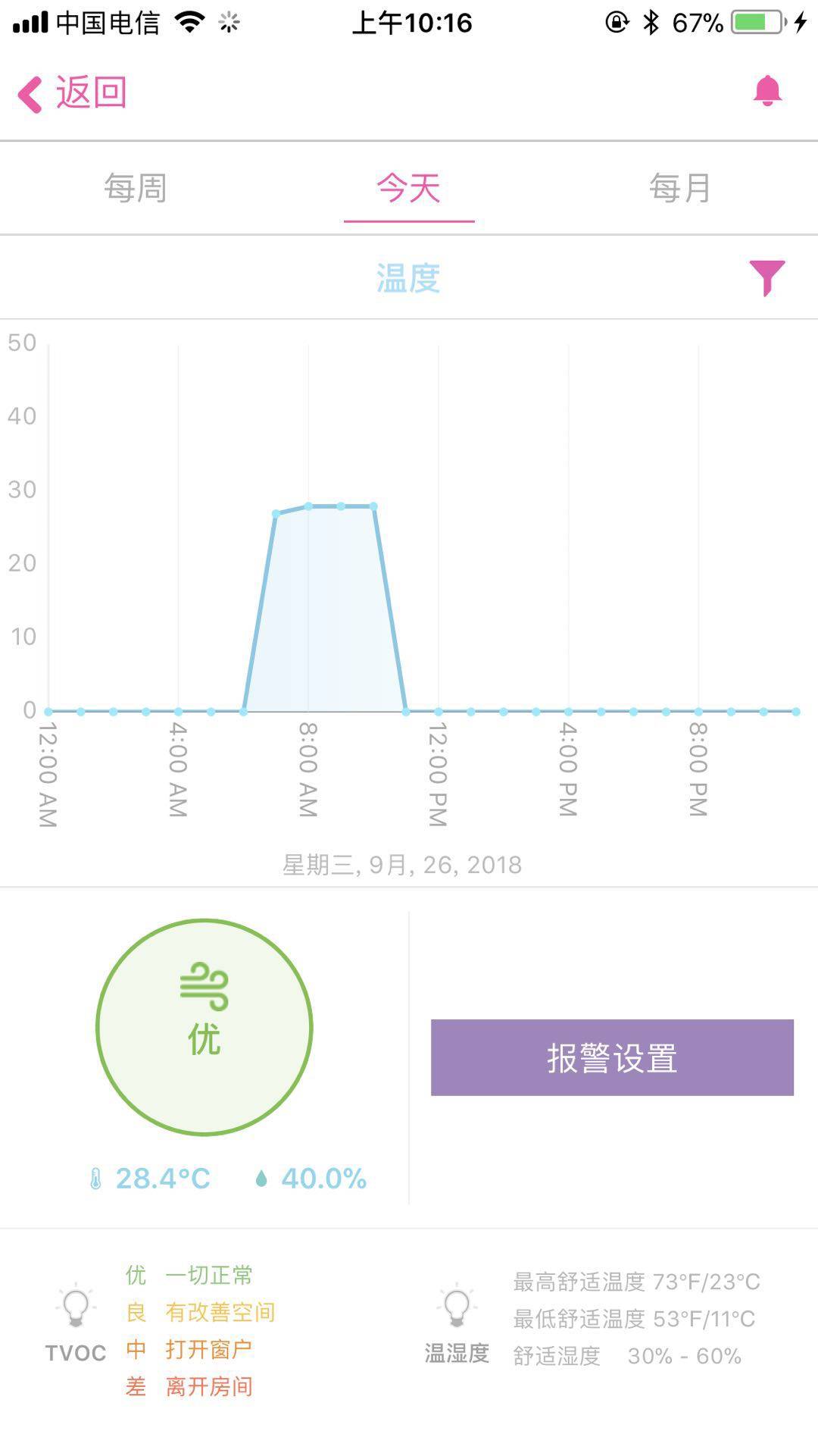 英国IAM空气净化器820F好用不可以每天用吗怎么样，使用体验_搜券